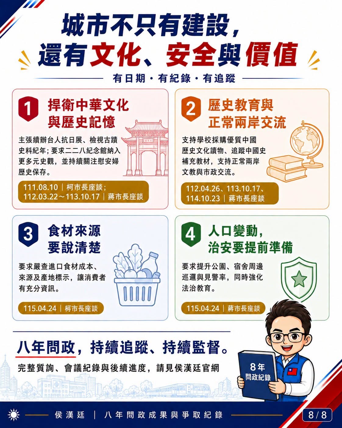 侯漢廷八年問政成果與爭取紀錄圖卡 8：108 至 115 年市長座談、便當會重點提案整理